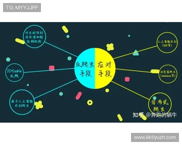 如何利用Y8体育平台进行体育游戏的技巧提升与策略制定 如何利用Y8体育平台进行体育游戏的技巧提升与策略制定